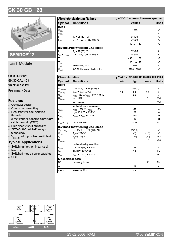 SK30GB128