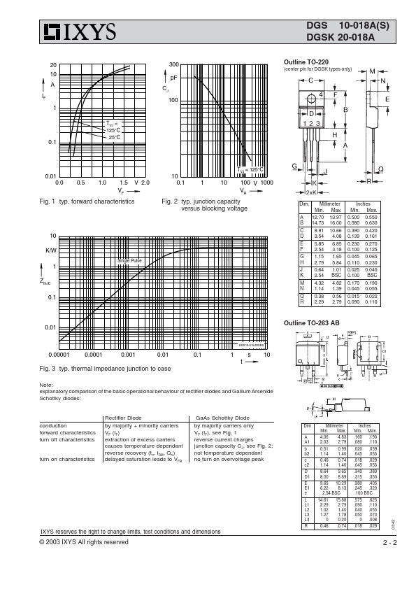 DGS10-018A