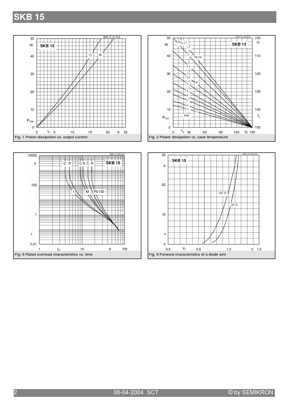 SKB15