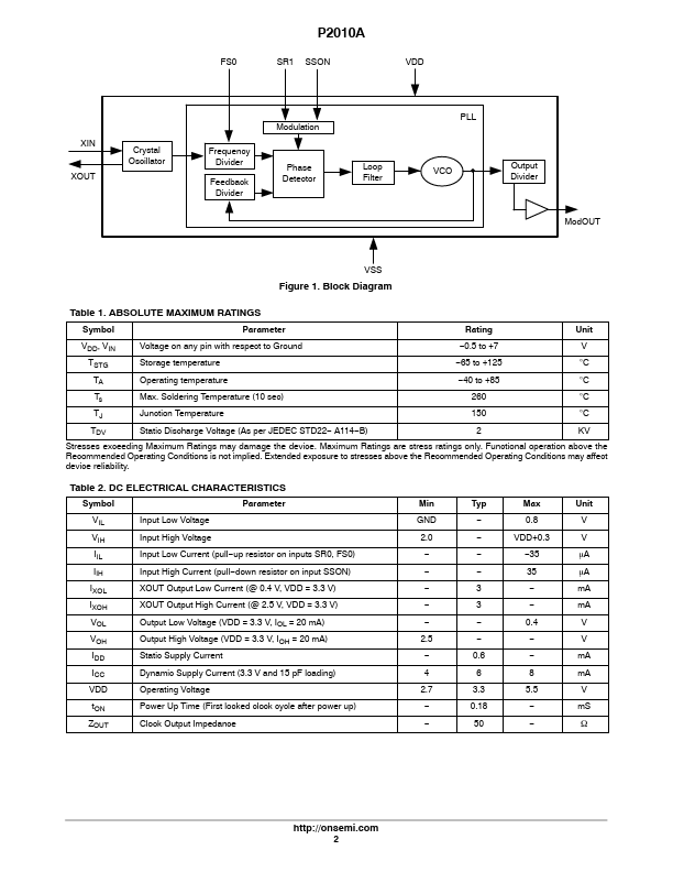 P2010A