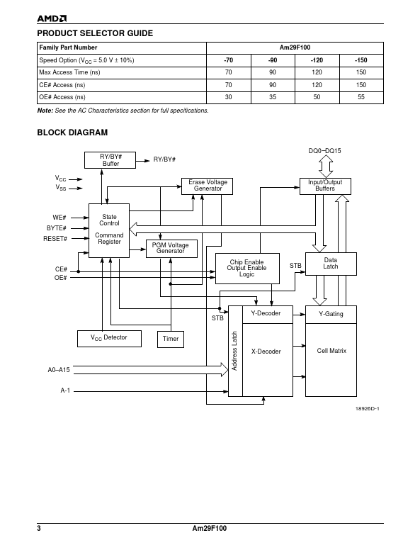 AM29F100