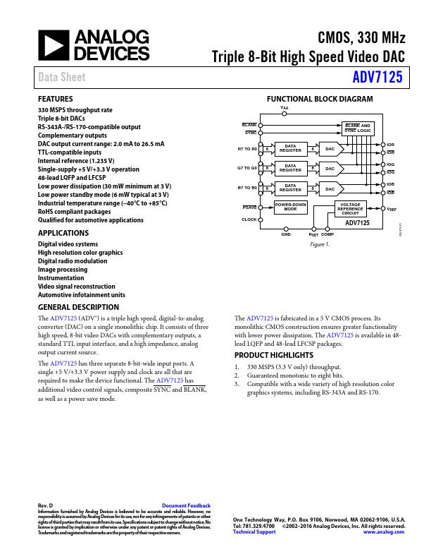 ADV7125