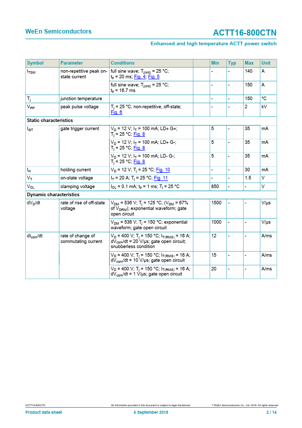 ACTT16-800CTN