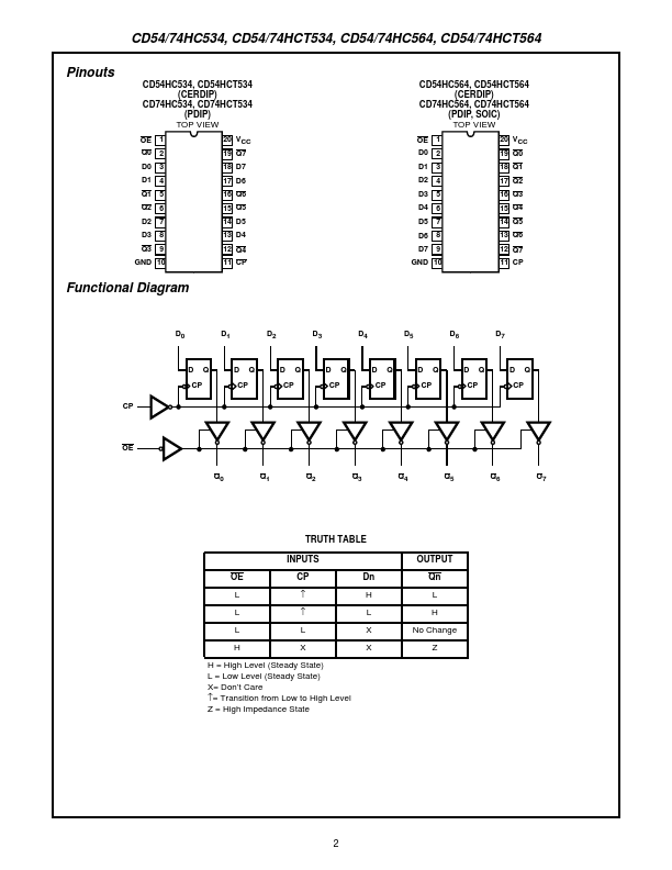 CD54HC534