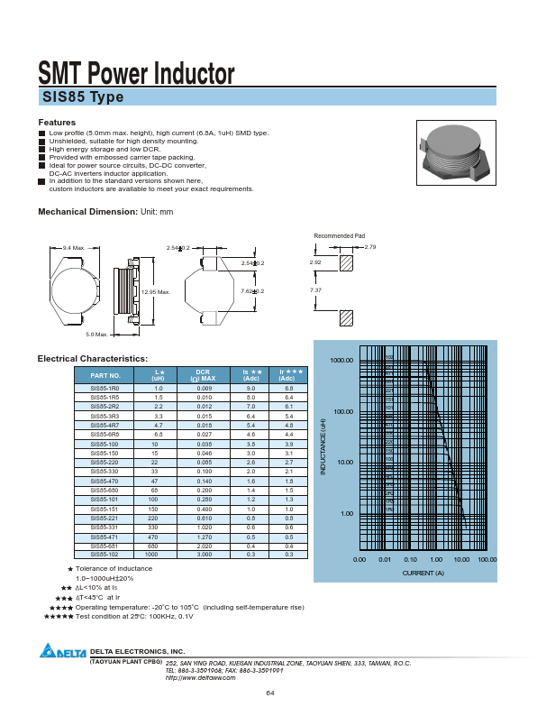 SIS85-101