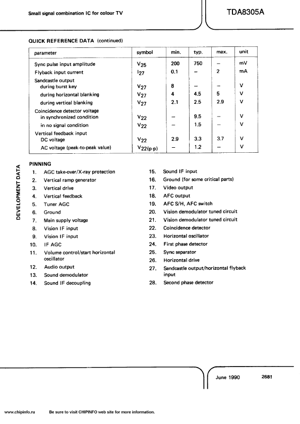 TDA8305A