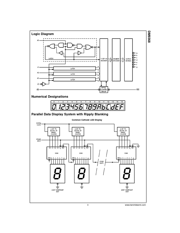 DM9368