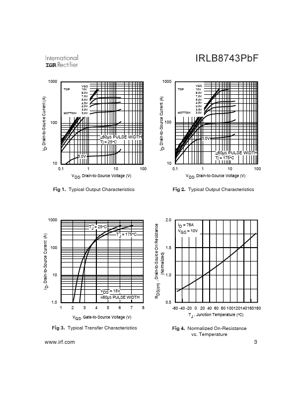 IRLB8743PBF