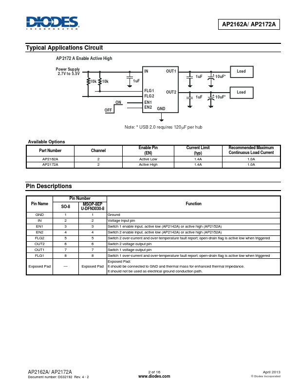 AP2172A