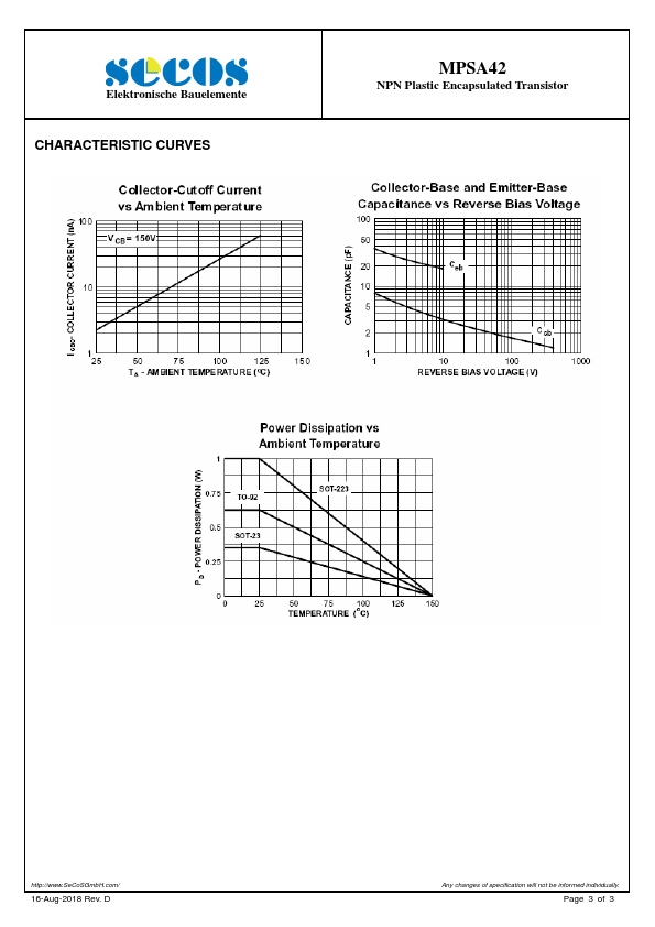 MPSA42