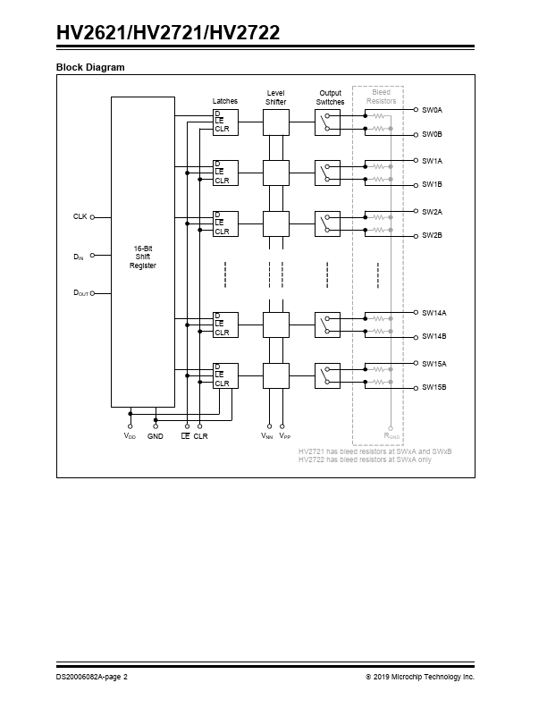 HV2721