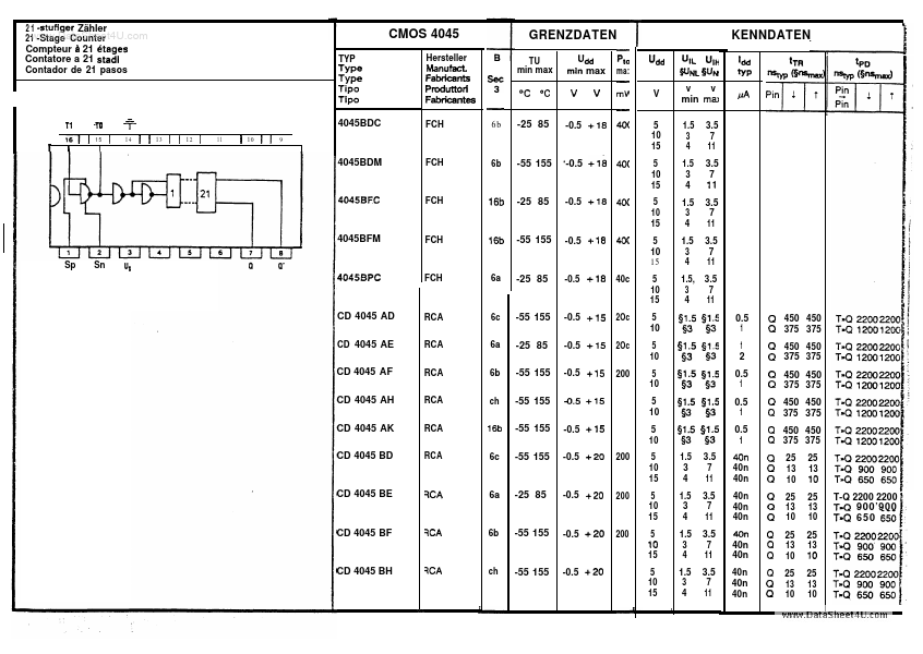 HCF4045