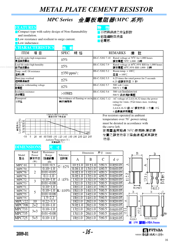 MPC722