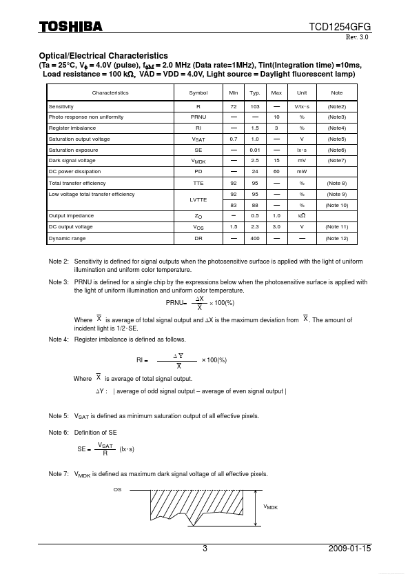 TCD1254GFG