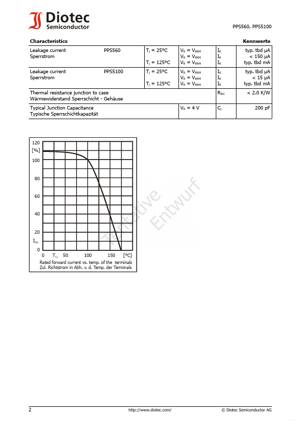 PPS5100