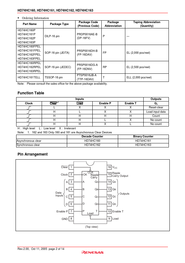 HD74HC163