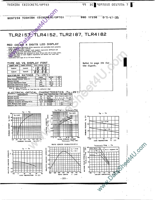 TLR4152