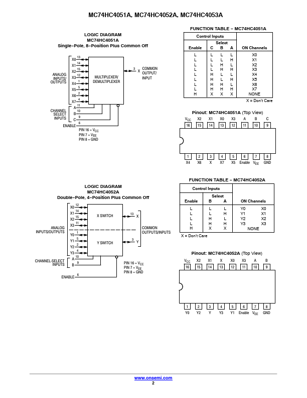 MC74HC4052A