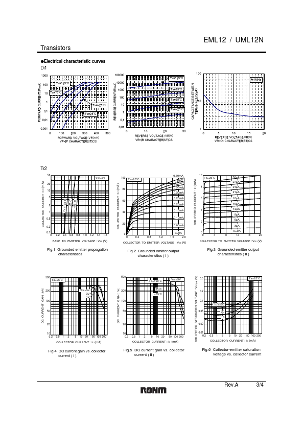 UML12N