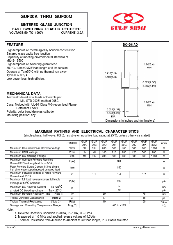 GUF30A