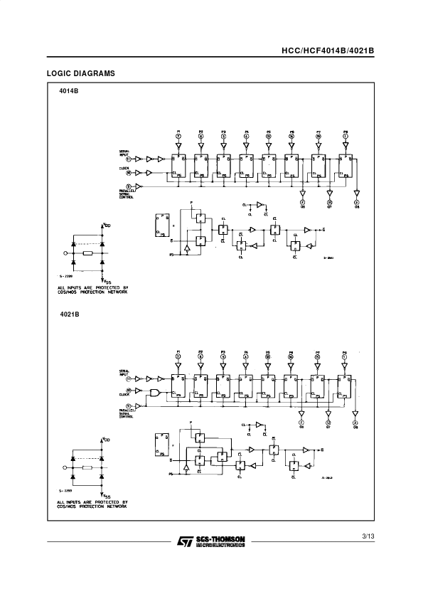 HCF4021B