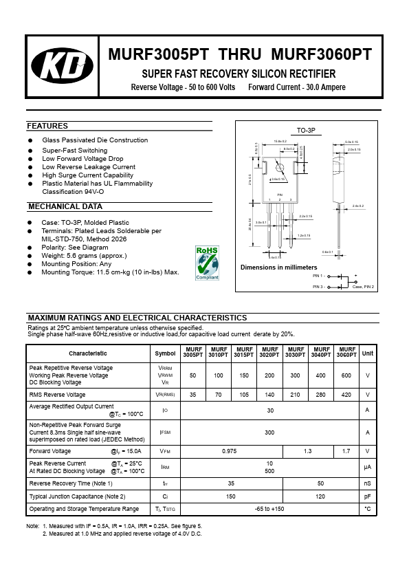 MURF3015PT