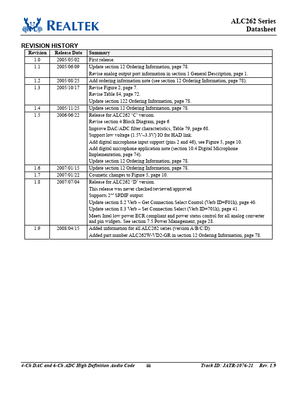 ALC262-VC2-GR