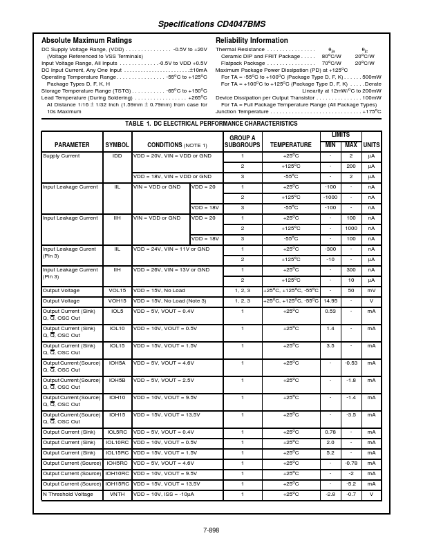 CD4047BMS