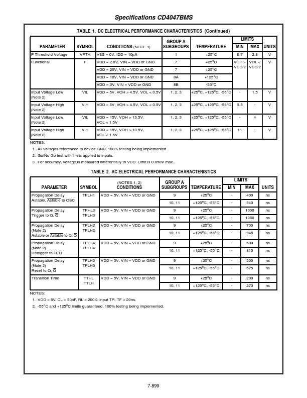 CD4047BMS