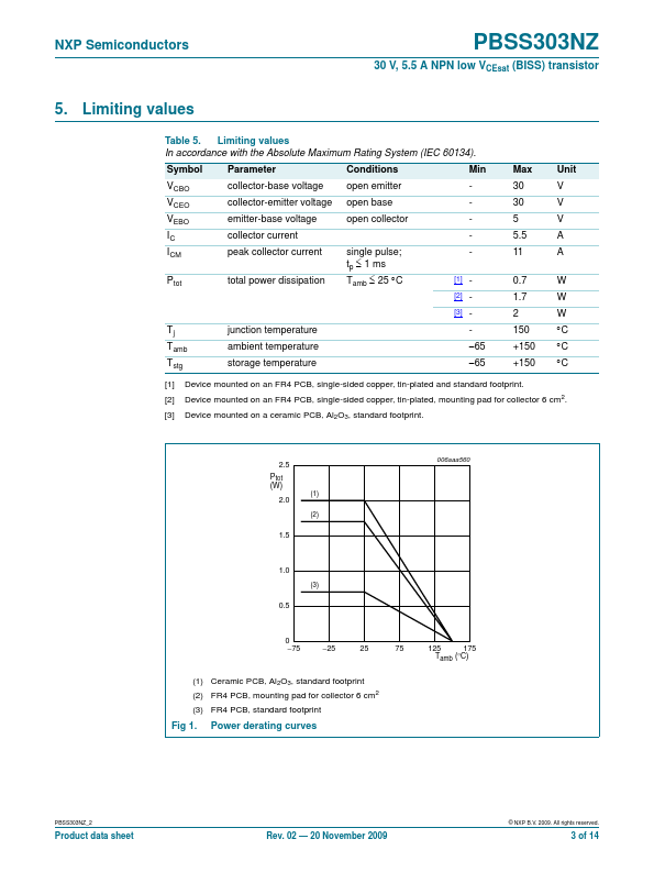 PBSS303NZ