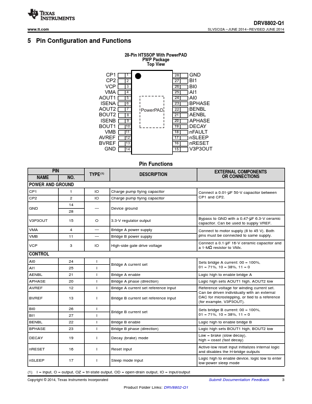 DRV8802-Q1