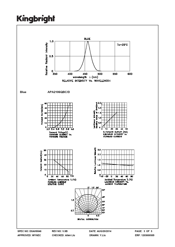 APA2106QBC-D