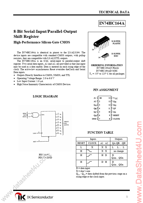 IN74HC164A