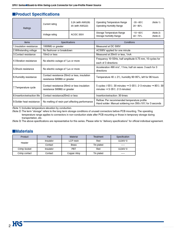 DF61-2S-2.2C