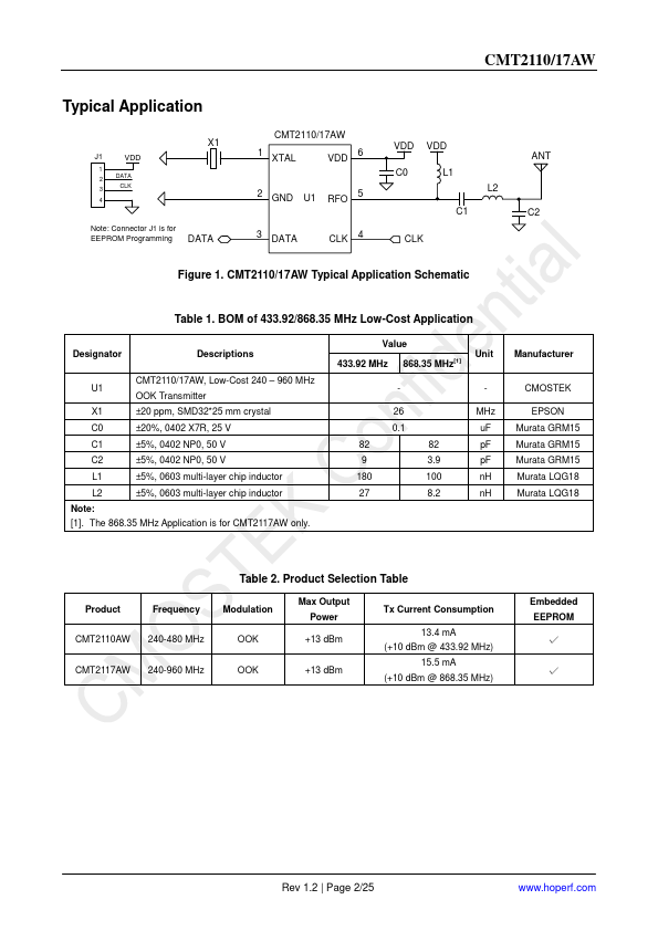 CMT2110AW