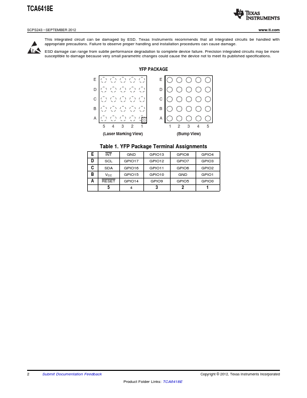 TCA6418E