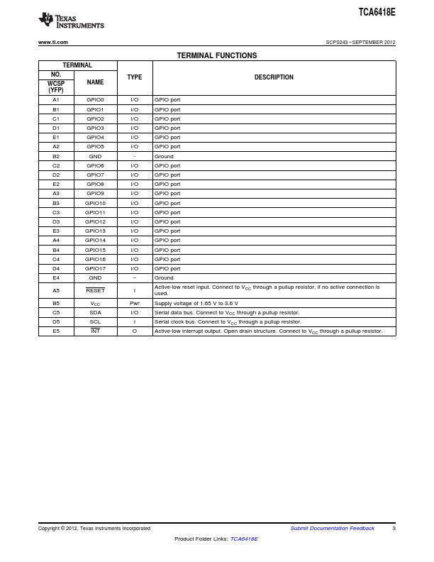 TCA6418E