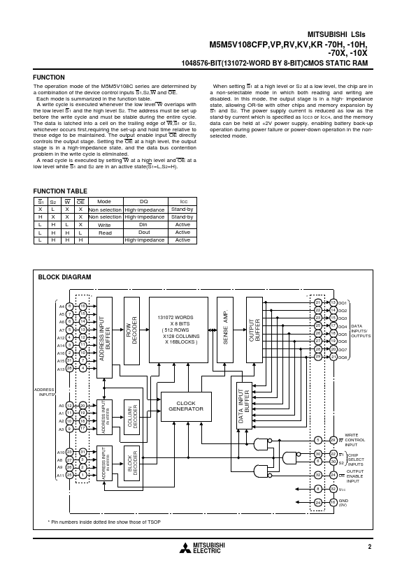 M5M5V108CFP-10H