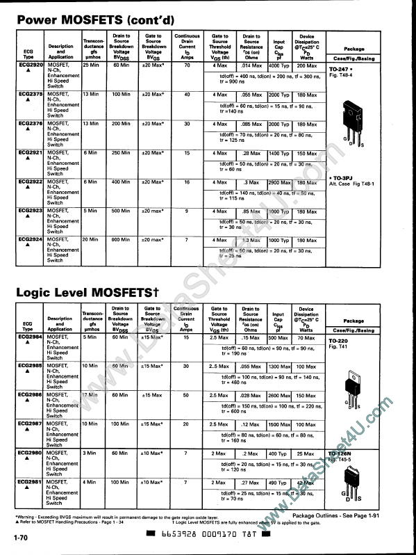 ECG2920