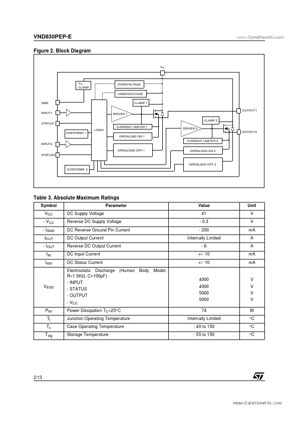 VND830PEP-E