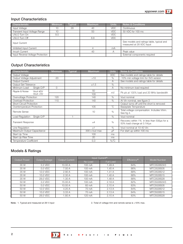 MTC75