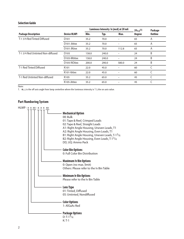 HLMP-D101