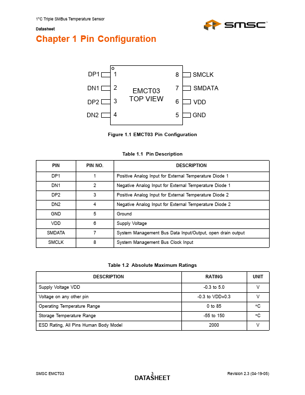 EMCT03-ACZTR