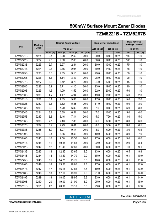 TZM5231B