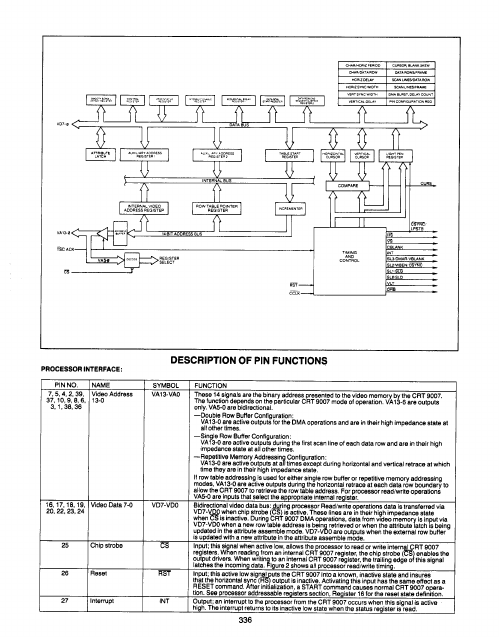 CRT9007A2