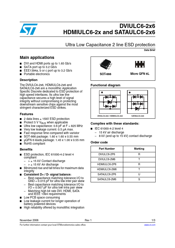 HDMIULC6-2M6