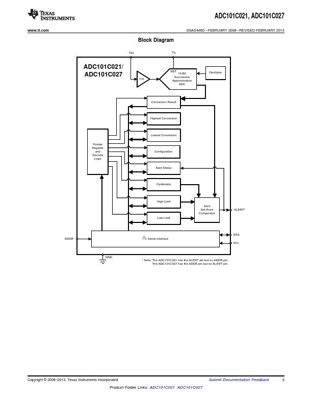 ADC101C027