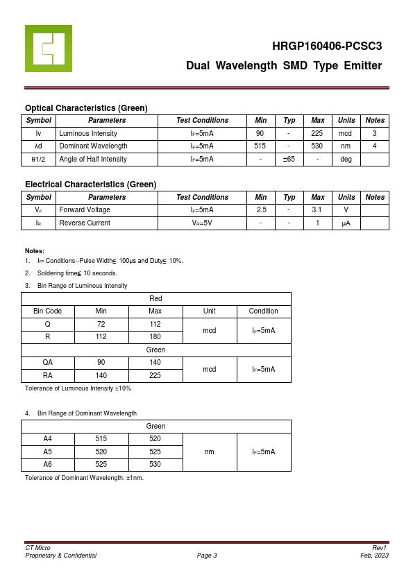 HRGP160406-PCSC3