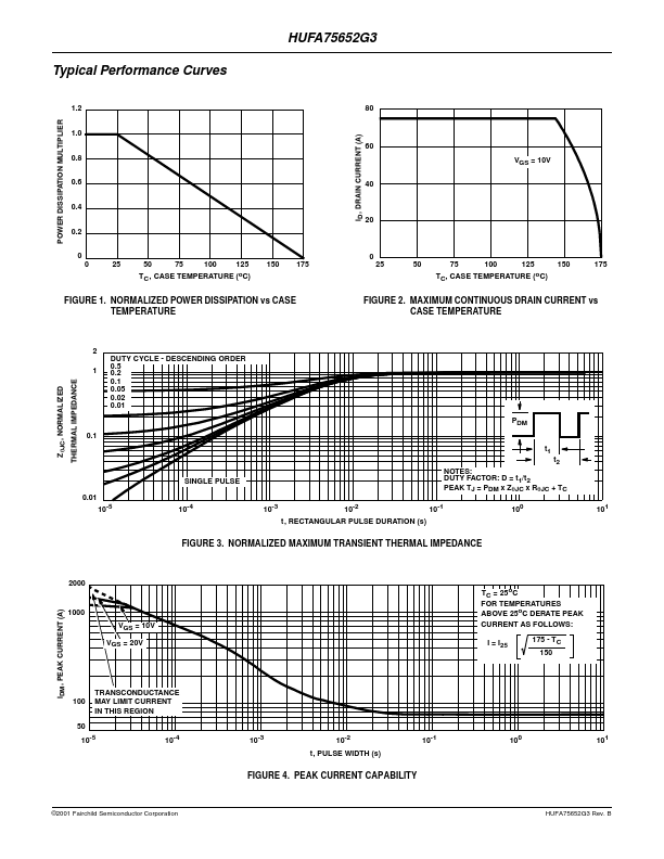 HUFA75652G3