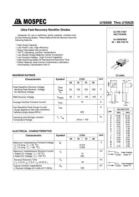 U10A15